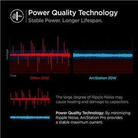 شارژر دیواری 20وات اسپیگن مدل PowerArc ArcStation Wall Charger PE2011